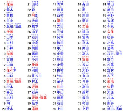 日本名字大全男